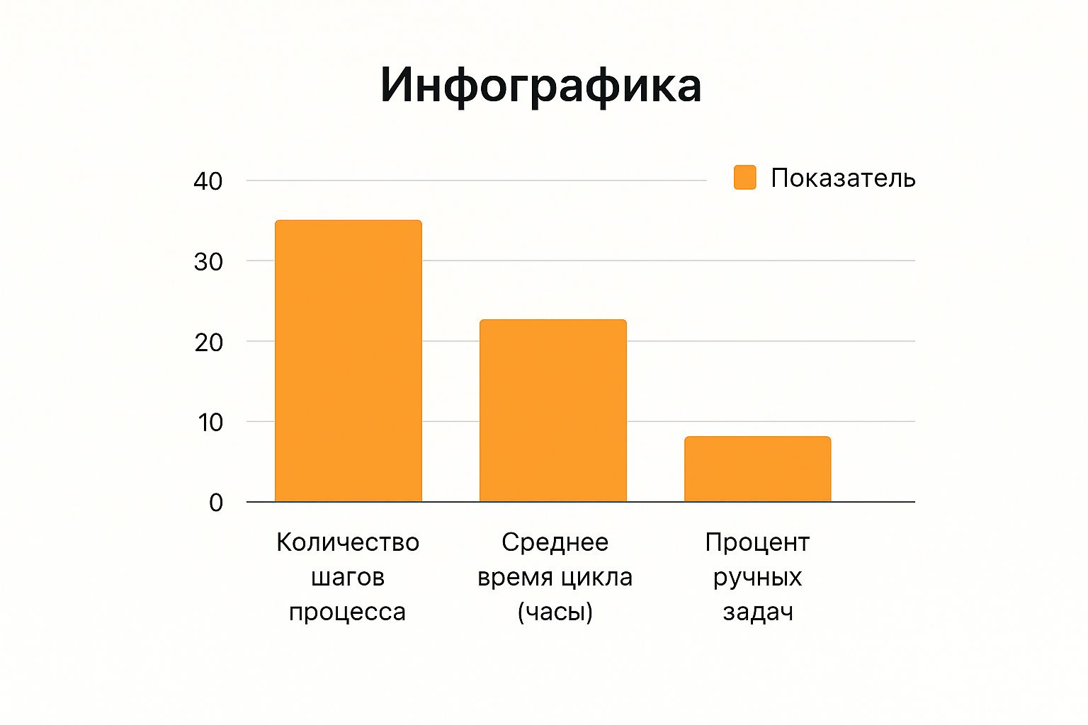Инфографика оптимизация бизнес процессов