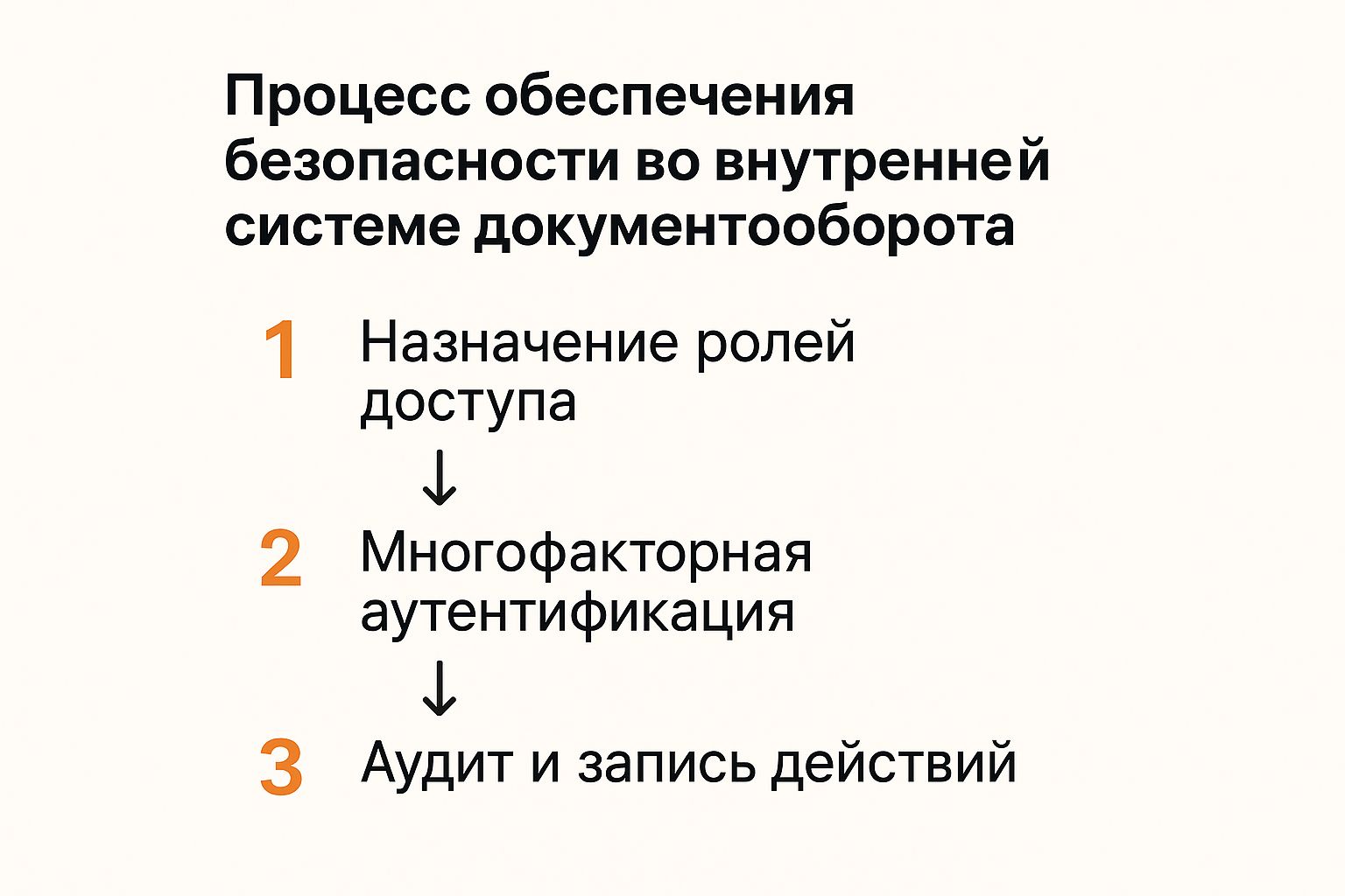 Инфографика о системах внутреннего документооборота